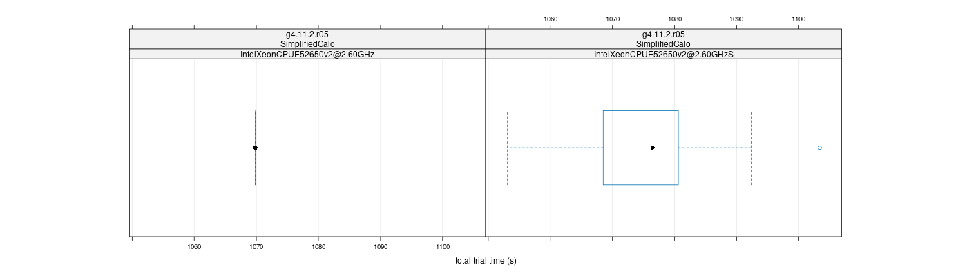 prof_basic_trial_times_plot.png