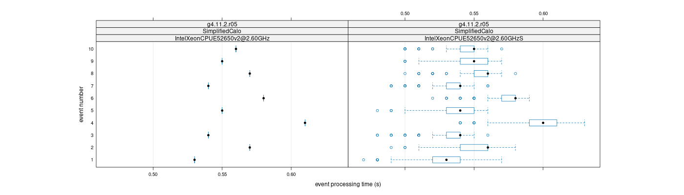 prof_early_events_plot.png