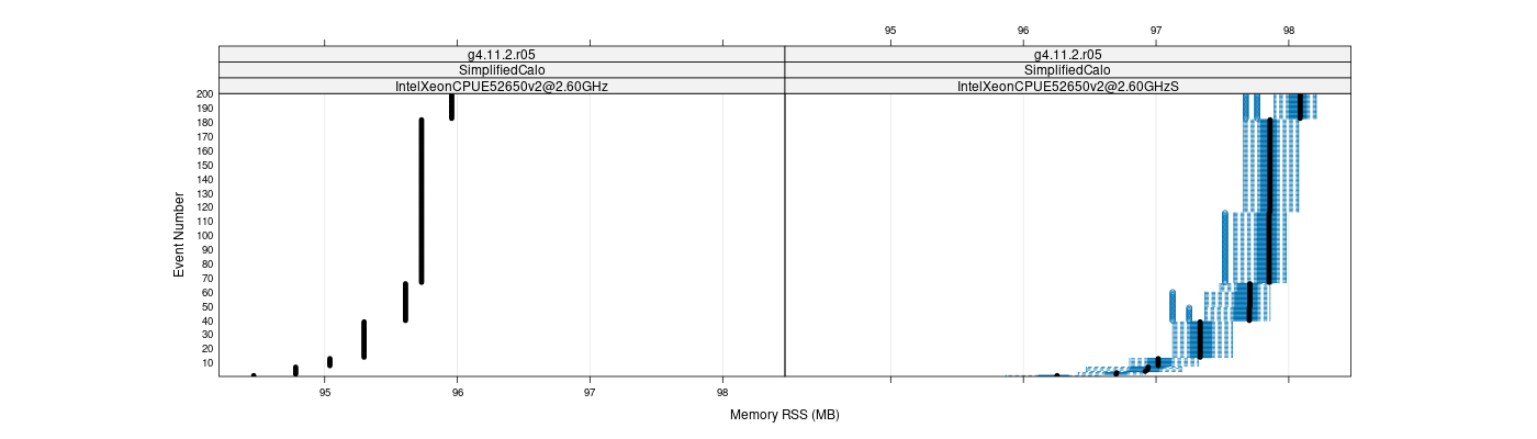 prof_memory_rss_plot.png