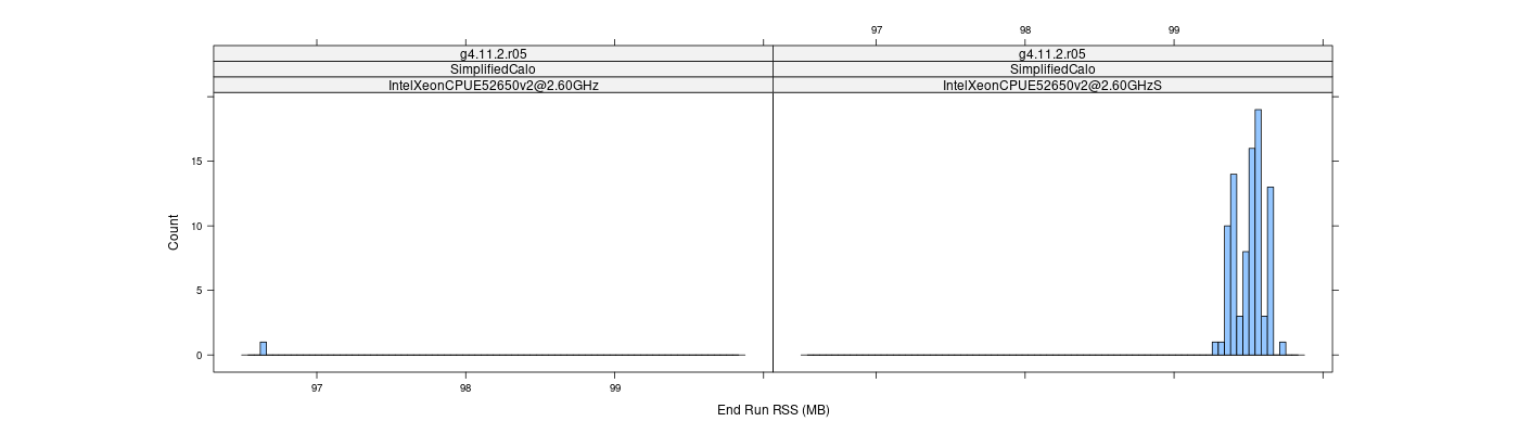 prof_memory_run_rss_histogram.png