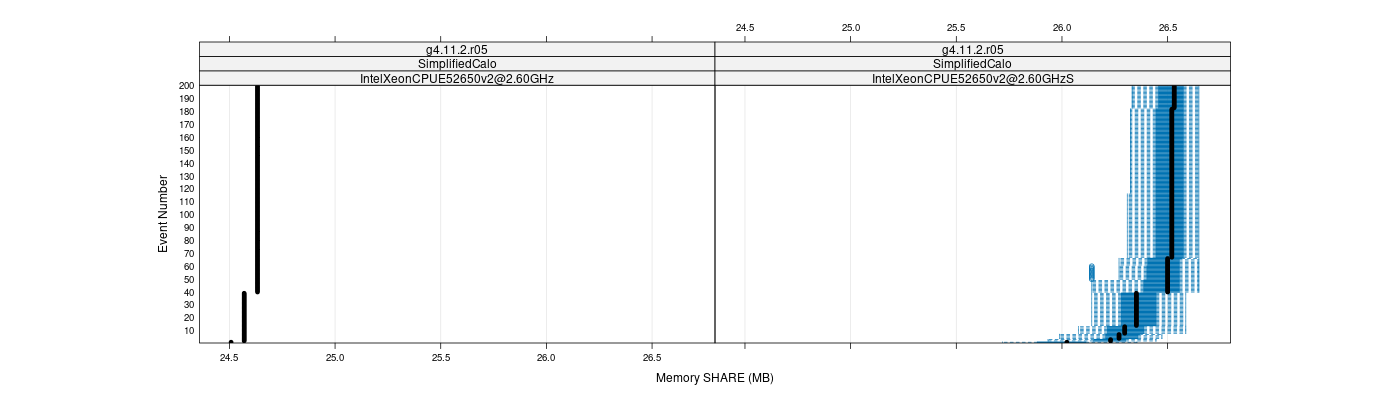 prof_memory_share_plot.png