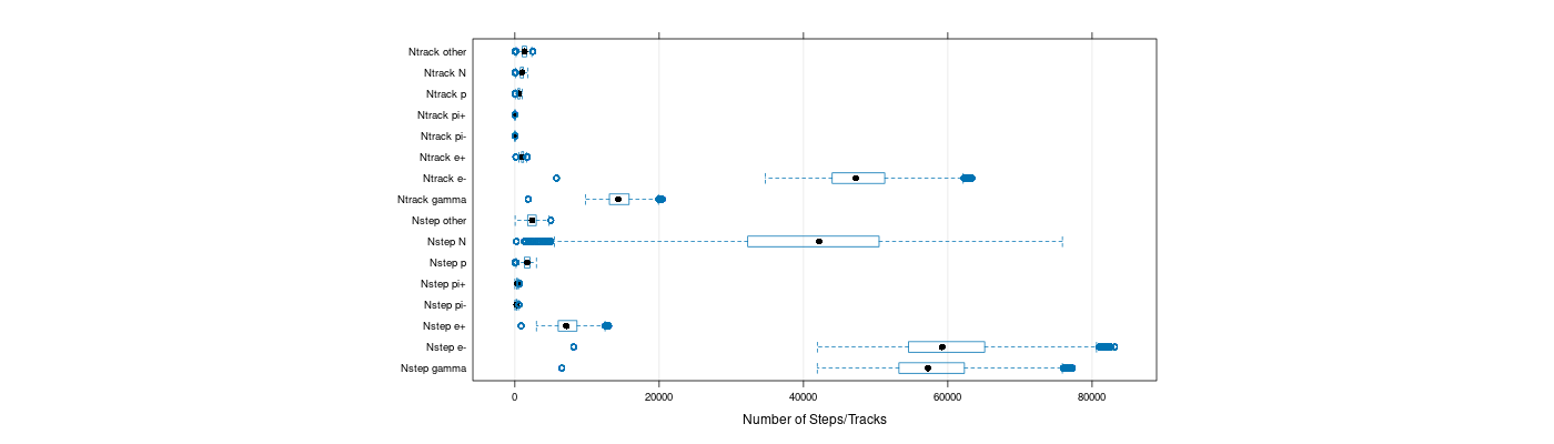 prof_nstep_particle_plot.png