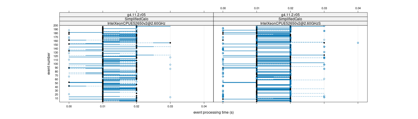 prof_100_events_plot.png