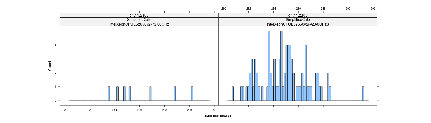 prof_basic_trial_times_histogram.png