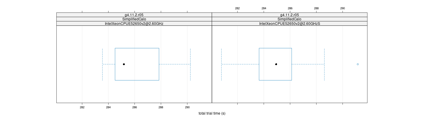 prof_basic_trial_times_plot.png