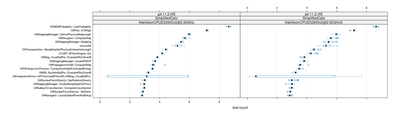 prof_big_functions_count_plot_01.png