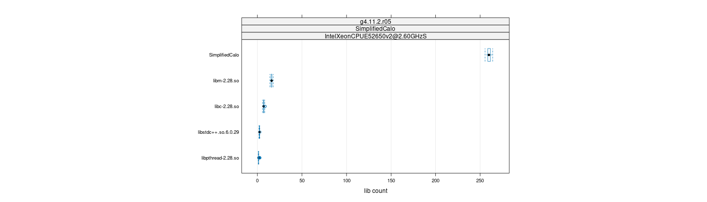 prof_big_libraries_count_plot_500.png