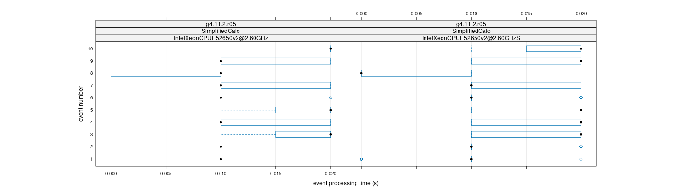 prof_early_events_plot.png