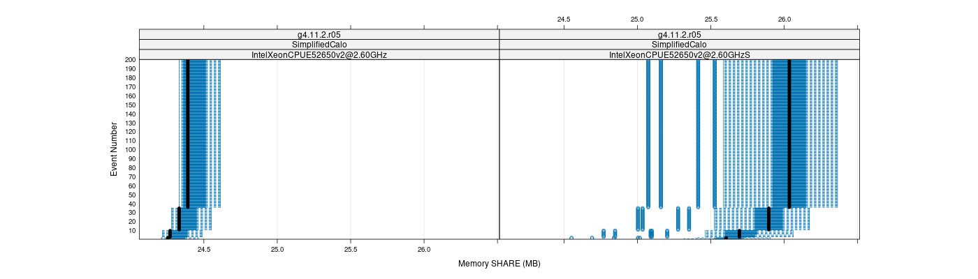 prof_memory_share_plot.png