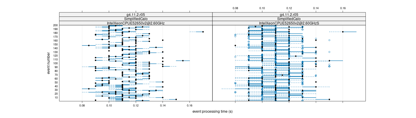 prof_100_events_plot.png