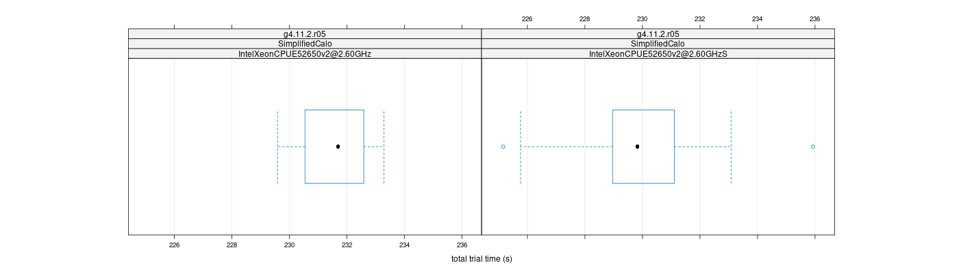 prof_basic_trial_times_plot.png