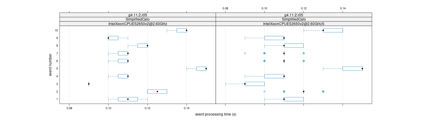 prof_early_events_plot.png