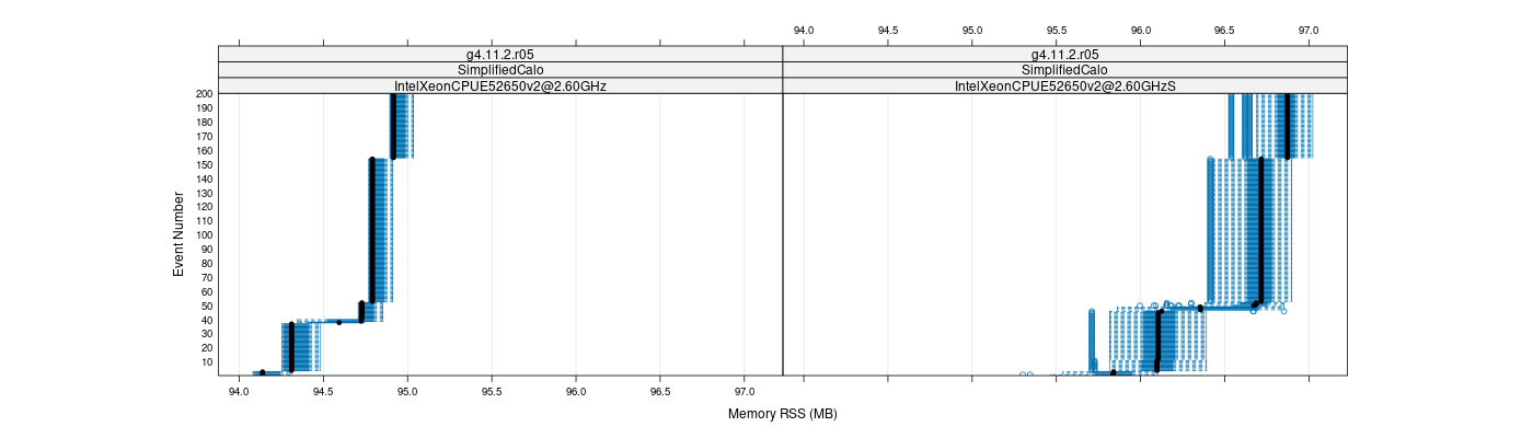 prof_memory_rss_plot.png