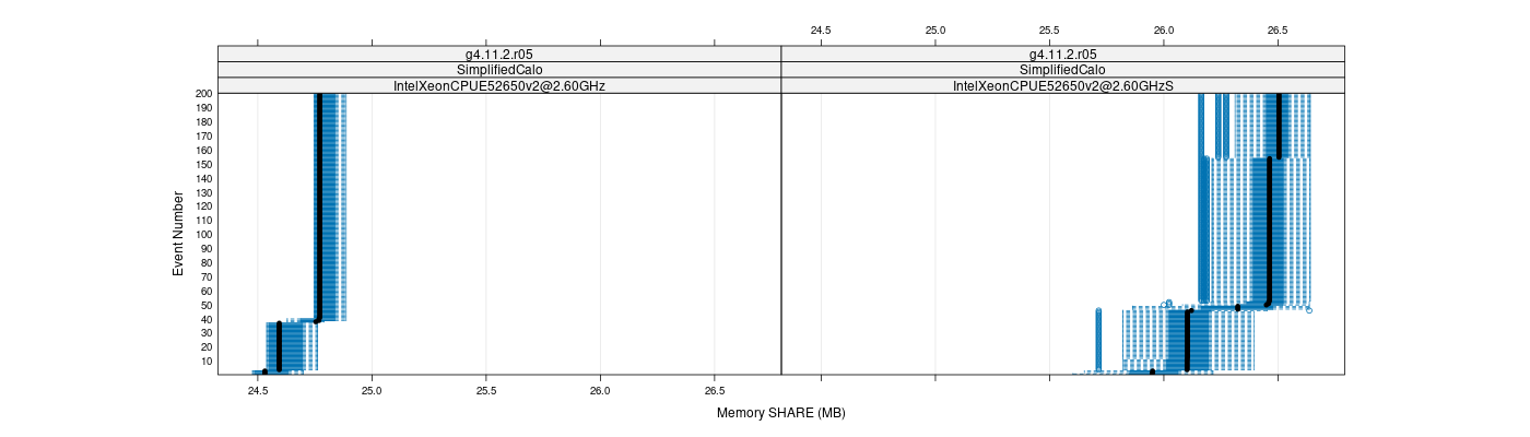 prof_memory_share_plot.png