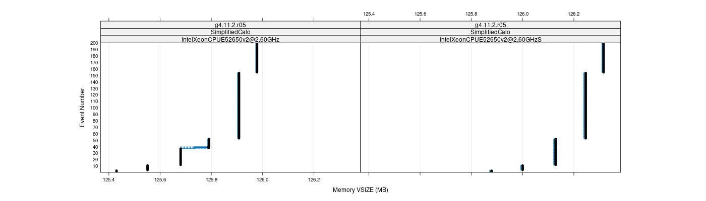 prof_memory_vsize_plot.png