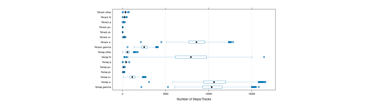 prof_nstep_particle_plot.png