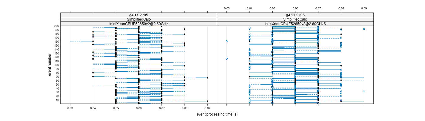 prof_100_events_plot.png