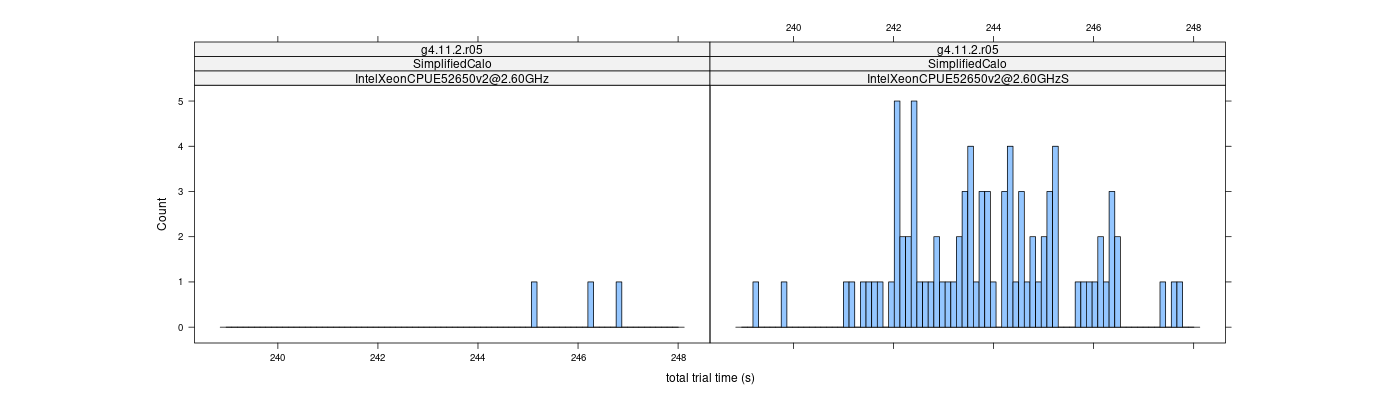 prof_basic_trial_times_histogram.png