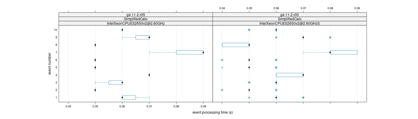 prof_early_events_plot.png