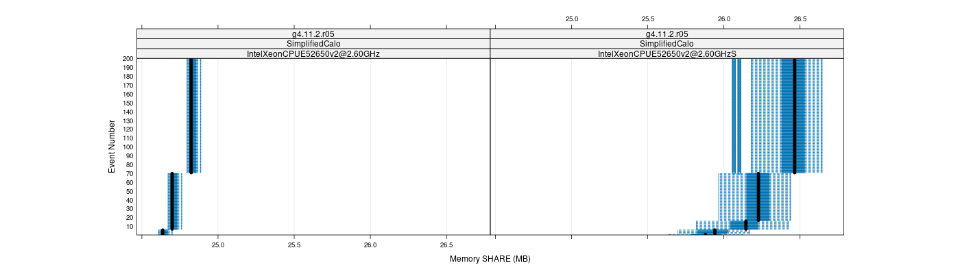 prof_memory_share_plot.png