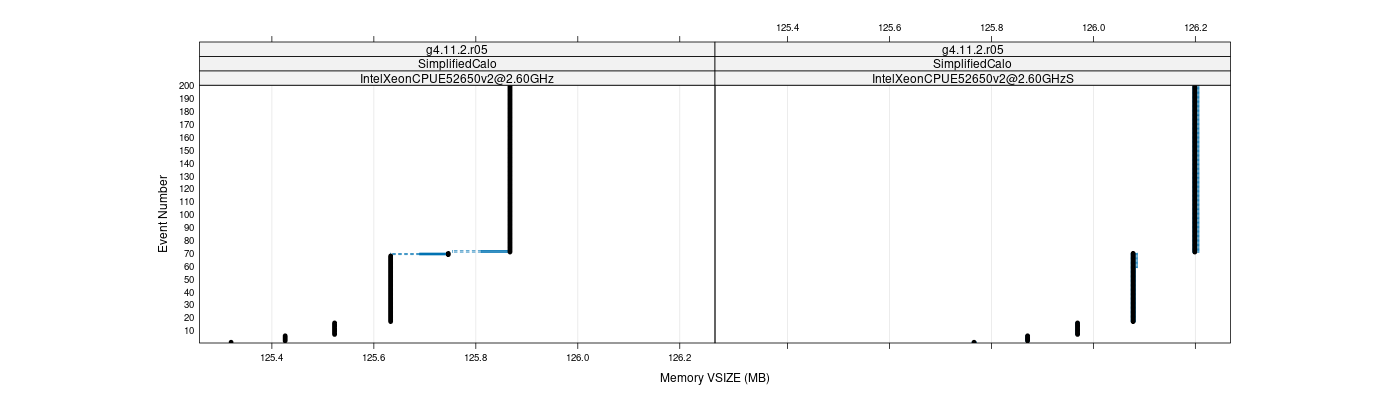 prof_memory_vsize_plot.png