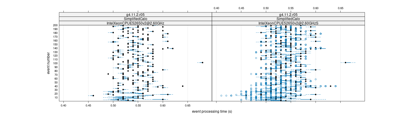 prof_100_events_plot.png