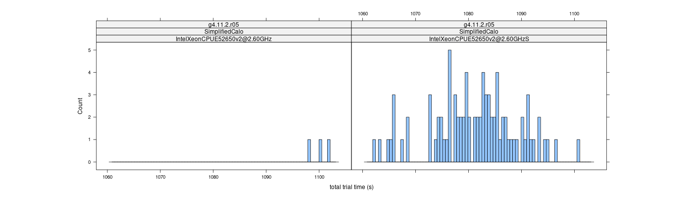 prof_basic_trial_times_histogram.png