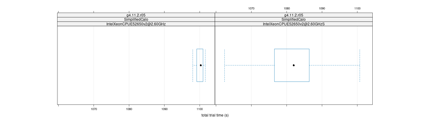 prof_basic_trial_times_plot.png