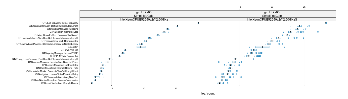 prof_big_functions_count_plot_01.png