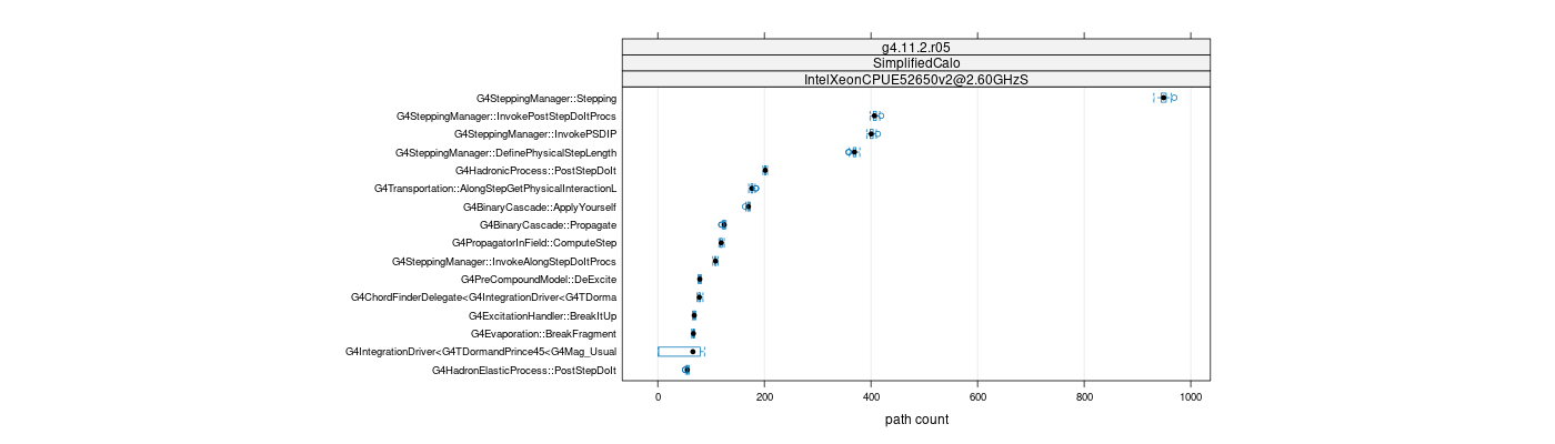 prof_big_paths_count_plot_05_95.png