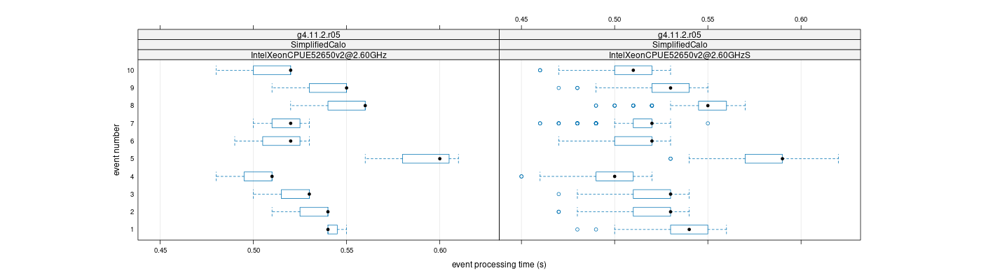 prof_early_events_plot.png