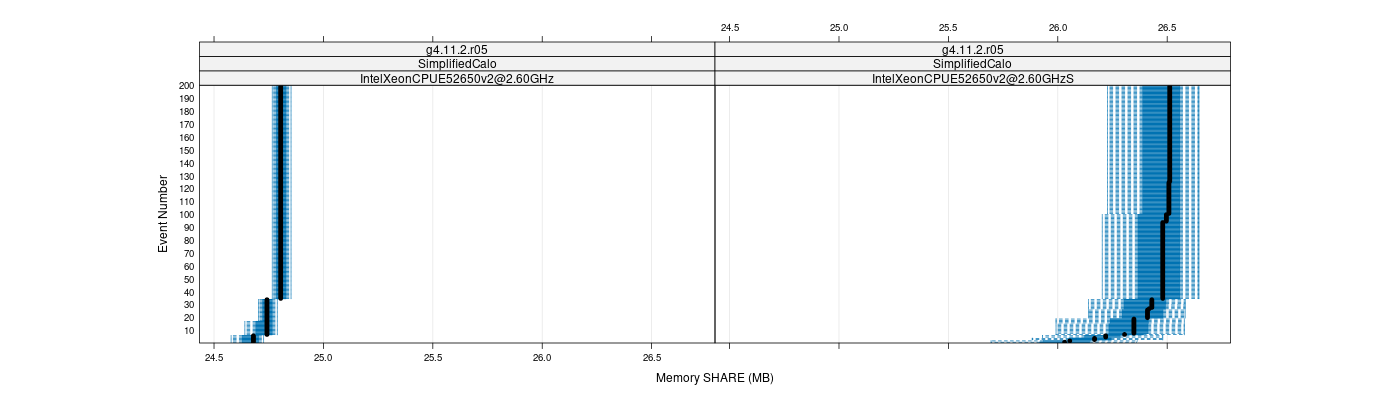 prof_memory_share_plot.png