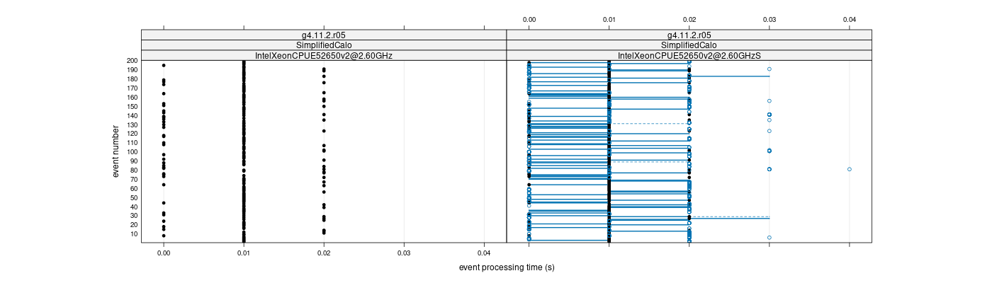 prof_100_events_plot.png