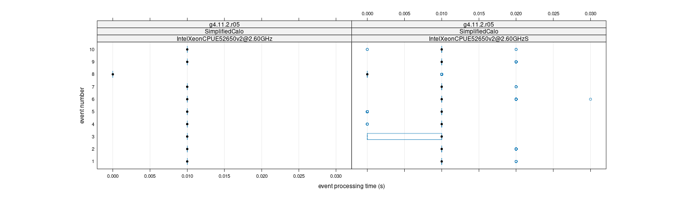 prof_early_events_plot.png