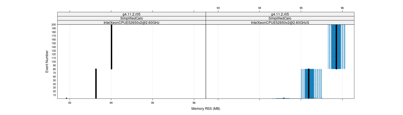 prof_memory_rss_plot.png