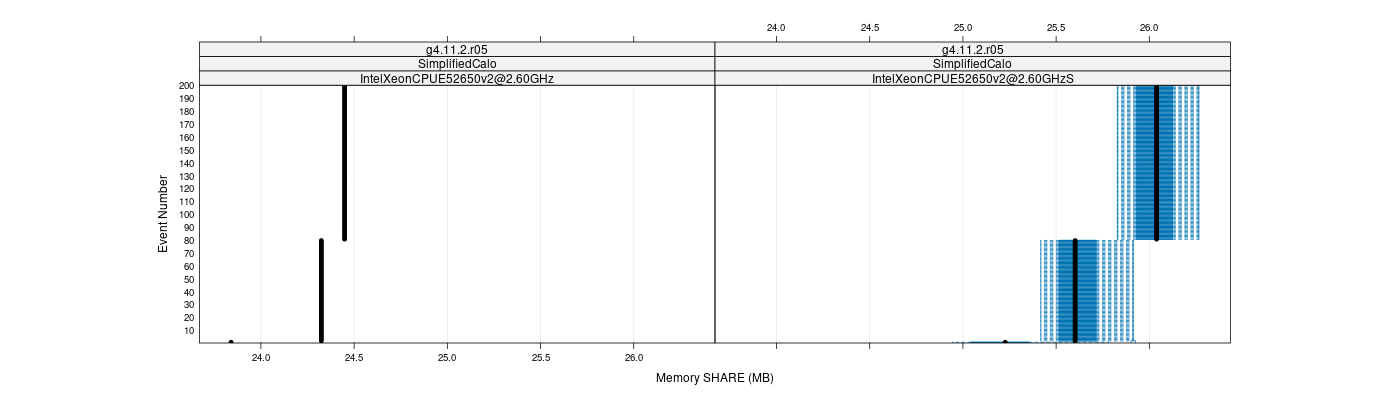 prof_memory_share_plot.png