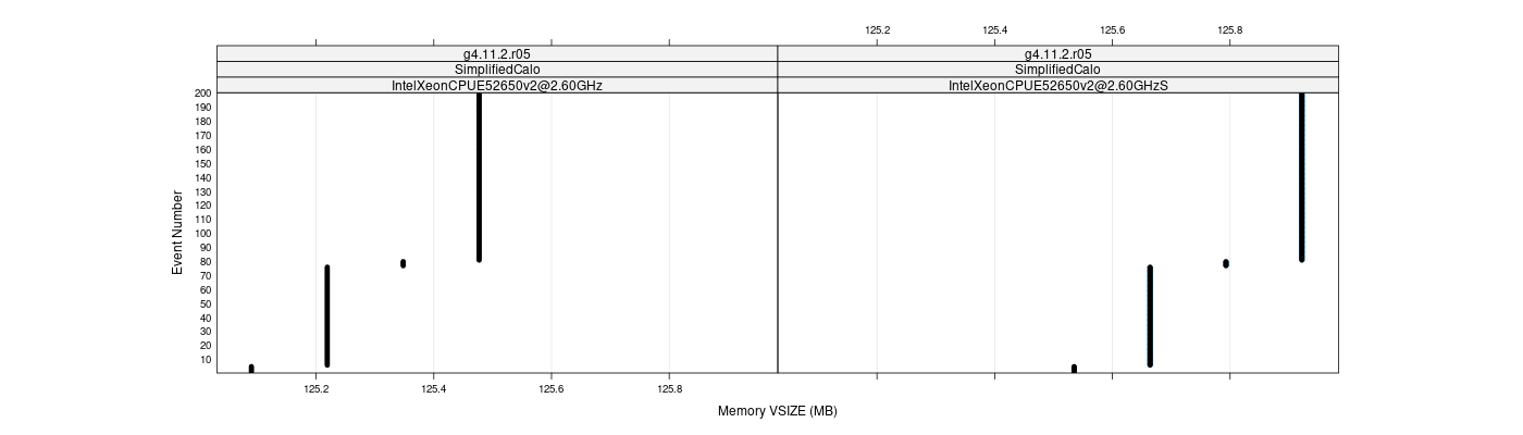 prof_memory_vsize_plot.png