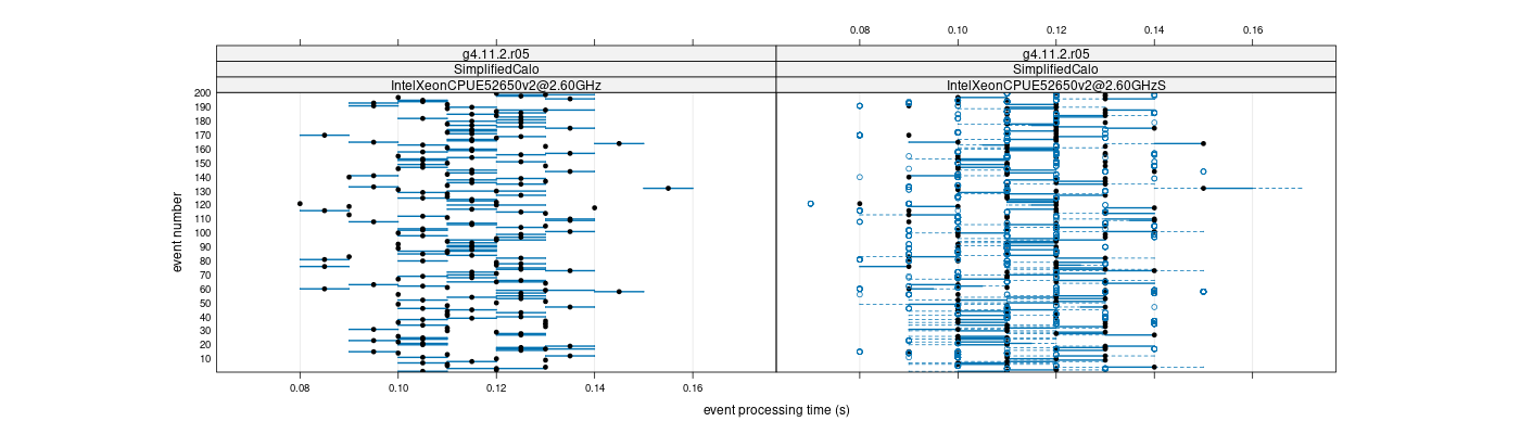 prof_100_events_plot.png