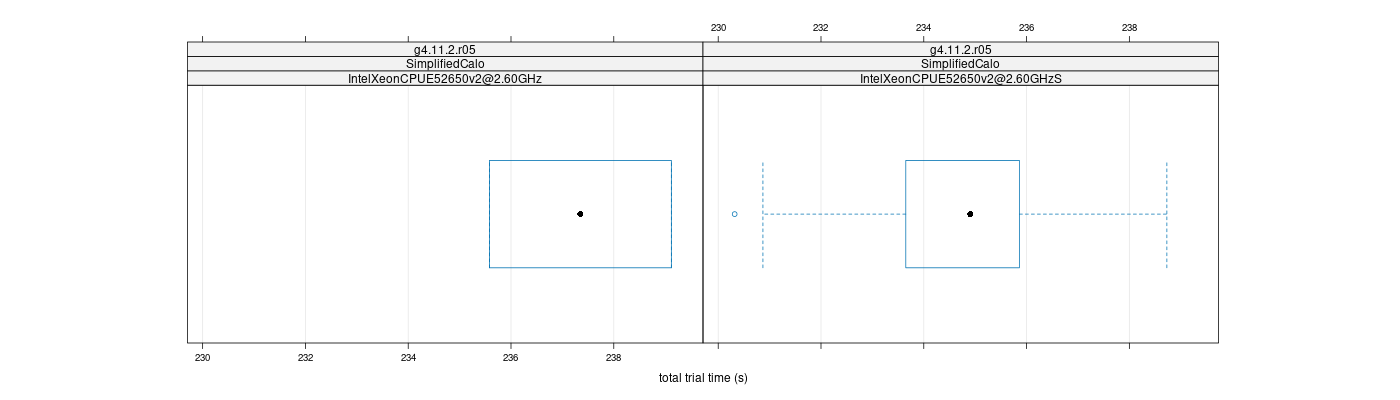 prof_basic_trial_times_plot.png