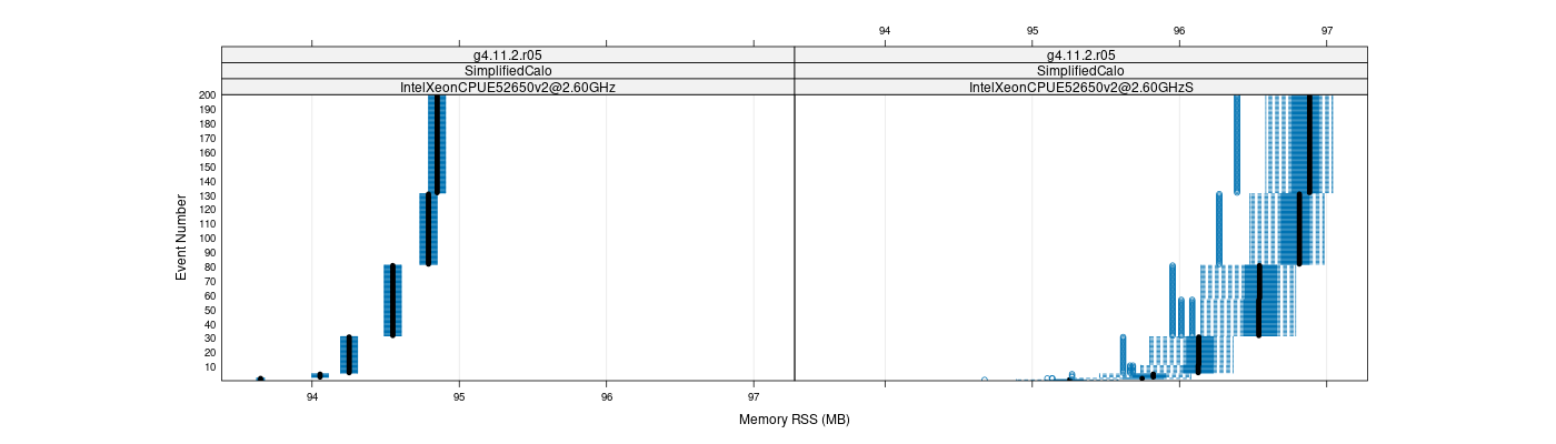 prof_memory_rss_plot.png