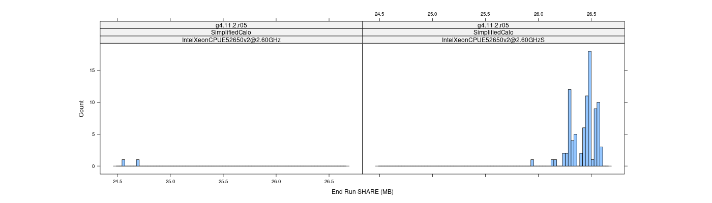 prof_memory_share_histogram.png