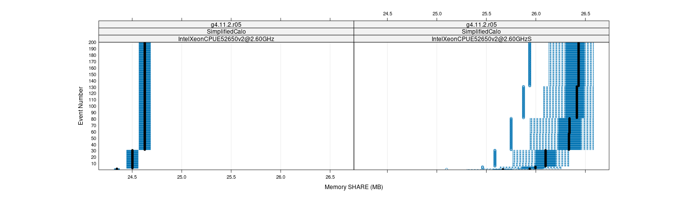 prof_memory_share_plot.png