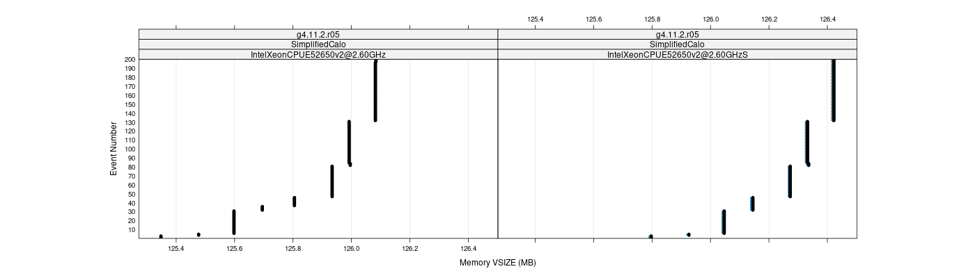 prof_memory_vsize_plot.png