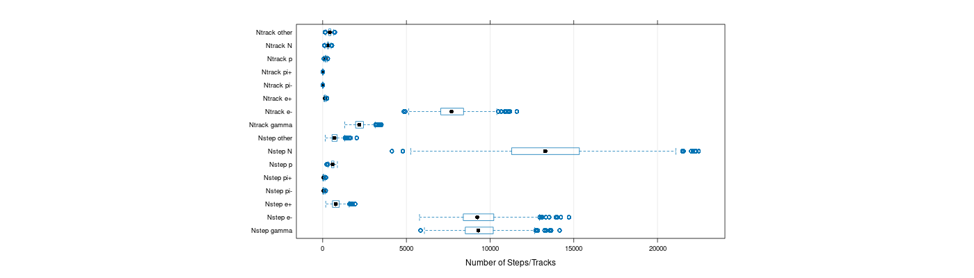 prof_nstep_particle_plot.png