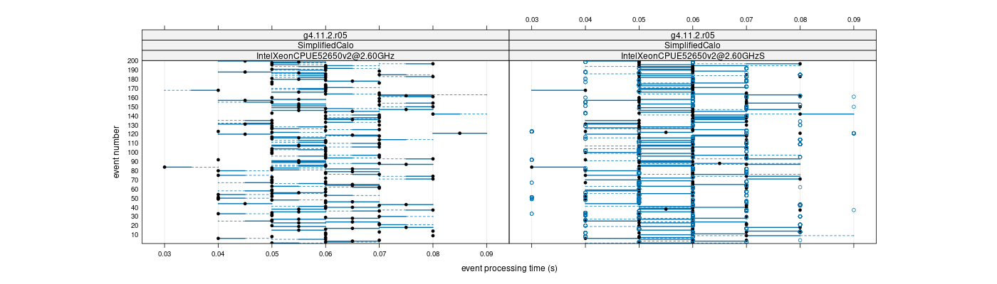 prof_100_events_plot.png