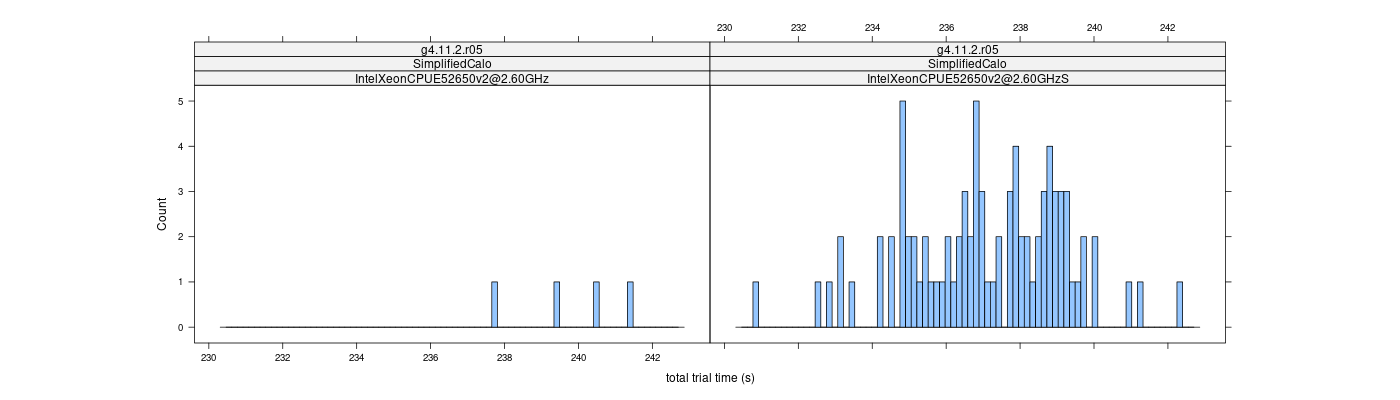 prof_basic_trial_times_histogram.png