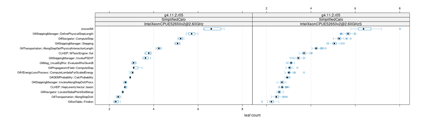 prof_big_functions_count_plot_01.png