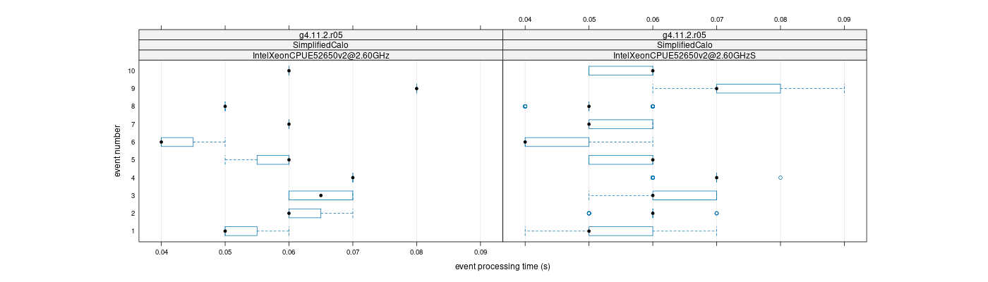 prof_early_events_plot.png