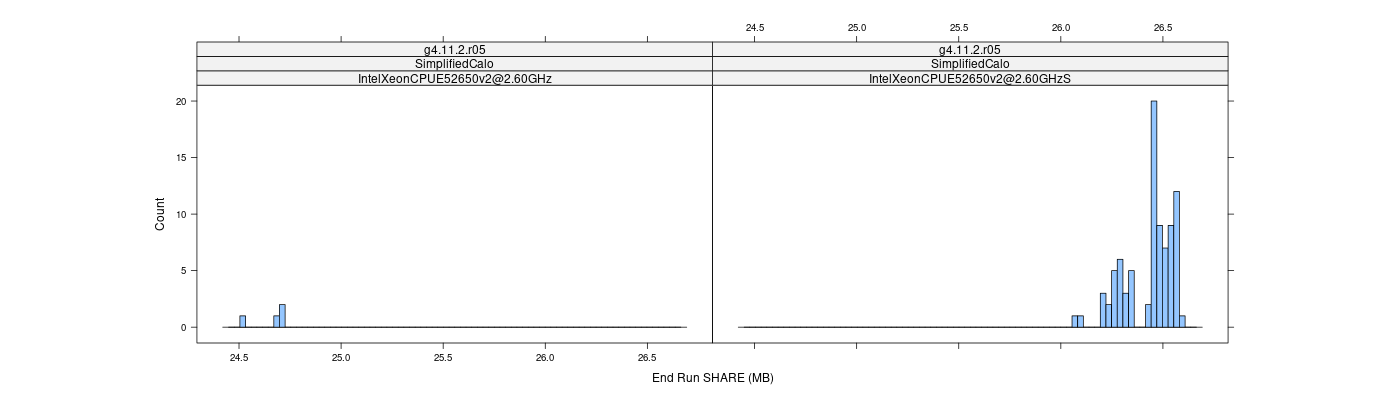 prof_memory_share_histogram.png