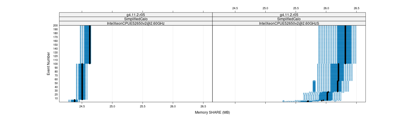 prof_memory_share_plot.png